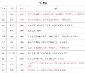 6月4日 试错交易市场观察