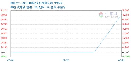 锦纶DTY交易报价,泉州素祺纺织品有限责任公司锦纶DTY2021年07月22日最新报价