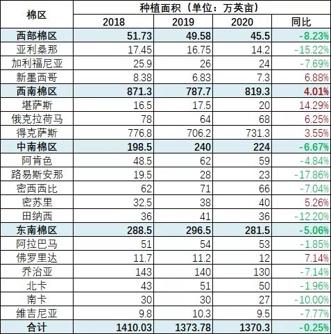 疫情有望见顶 棉价夯实底部