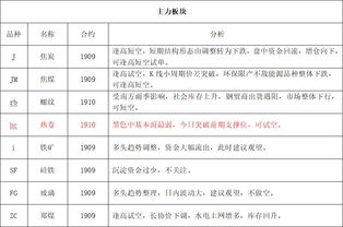 6月4日 试错交易市场观察