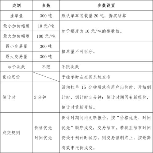 关于开展德州新能源LNG产品竞价交易活动的公告