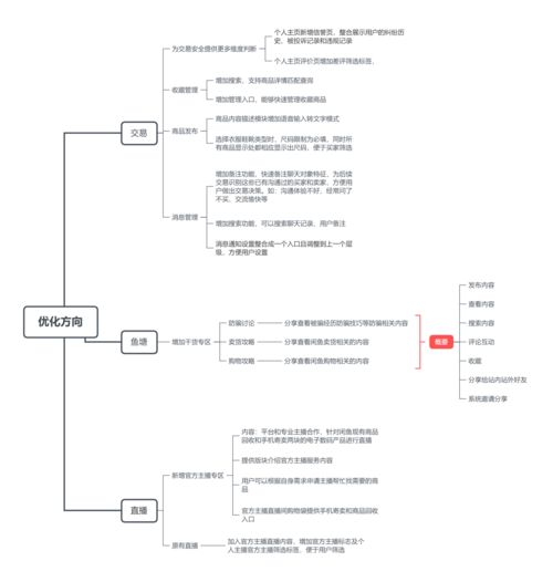 产品分析 闲鱼 如何破除交易安全的困局