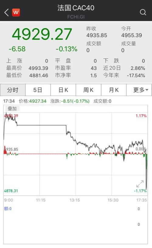 泛欧交易所暂停所有产品交易,340亿收购遭技术故障打脸