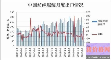 抛储增加供应 棉花价格行情预期回落?(2) - 棉花价格