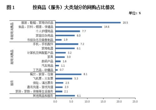 2019北京网购报告发布,这四类群体是网购主力