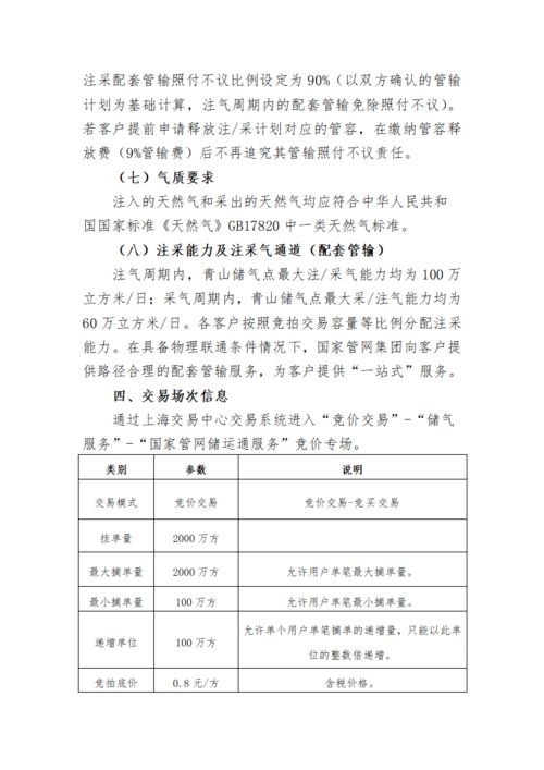 关于开展国家管网集团储运通服务产品 青山储气点 竞价交易的公告