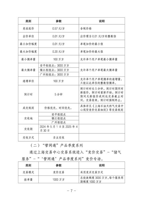 关于开展国家管网集团 管网通 服务产品竞价交易的公告