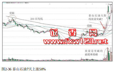 牛股最佳买点暴力K线突破大黄金均线束缚实例八