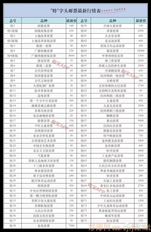 特 字头邮票最新行情