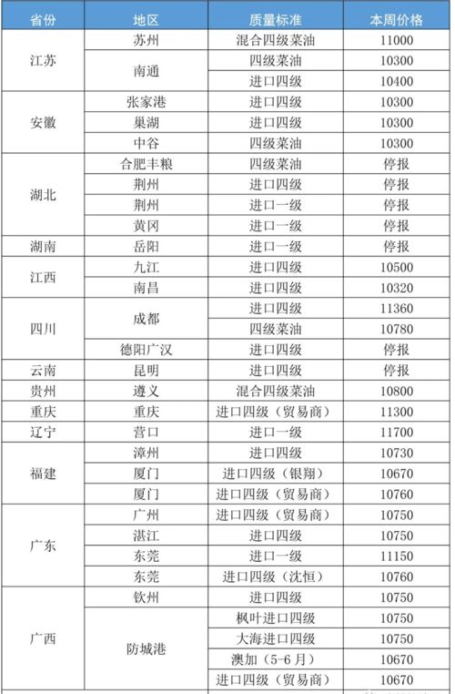 国内菜籽及其产品┃一周交易综述及后市分析 2021年第21周