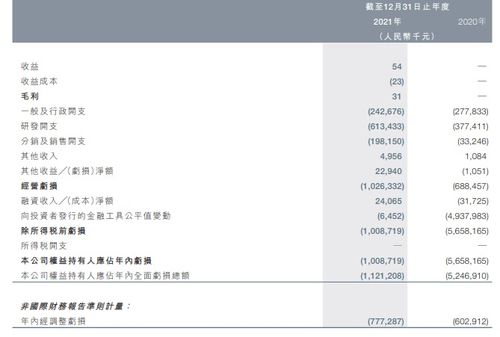 云顶新耀 退回 乳腺癌adc药物权益,公司称符合 先求生存 再谋发展 形势 3年赚取3.6倍溢价仍引股价大跌