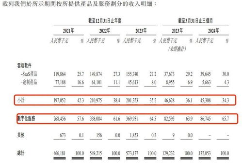 裁员求生难持久,医疗saas太美科技盈利难