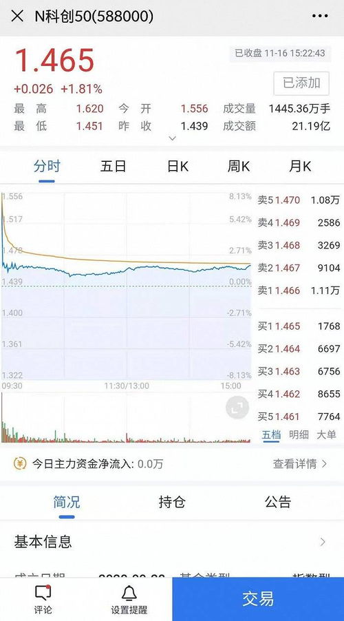 科创50etf上市首日成交超45.55亿元,华夏基金产品被溢价交易
