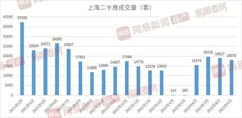 上海二手房卖不动了 老破小 或面临无人接手的窘境