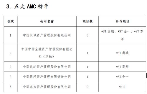 去年15家上市公司完成破产重整,投资人是赚是亏