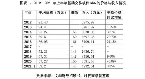 文华财经二闯创业板 与客户矛盾不断,核心产品被替代风险大