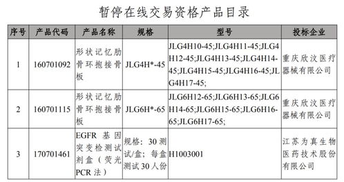 这个省下 封杀令 ,械企飞检不过关产品暂停交易