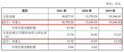 南王科技ipo 与华莱士关联交易引两轮问询 主要产品毛利率下降且议价空间有限