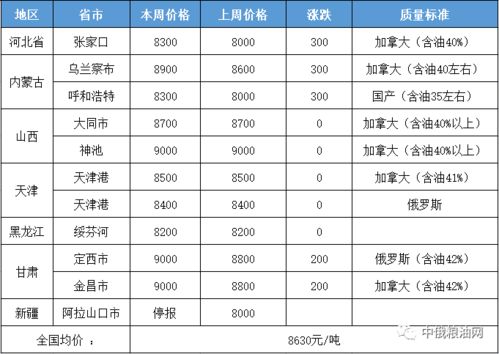 国内亚麻籽及产品┃一周交易综述及后市分析 2021年第43周