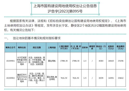 上海商品住房用地交易出新规 增加 高品质建设 要求,加强民生保障 老年宜居 公共服务等功能