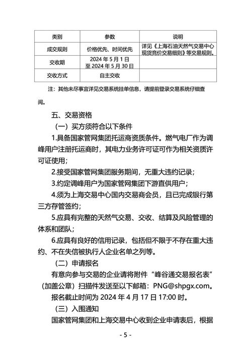 国家管网集团联合上海交易中心开展 峰谷通 产品竞价交易