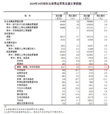棉花价格回调,短期或测试万四支撑