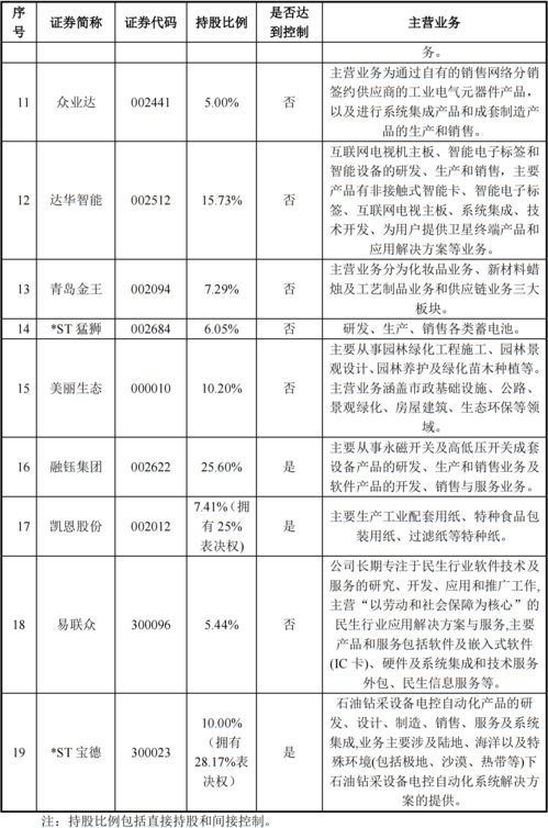 盘点 中植系 资本版图 目前实控8家a股公司,曾玩转 pe 上市公司 模式