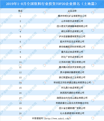 饮料行业投资情报:2019年前三季度全国饮料行业投资TOP20企业排名(土地篇)