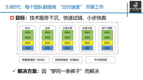技术中台是割韭菜的镰刀 还是落地的丹药