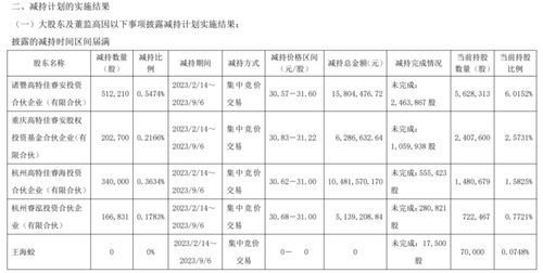 跌停 8连板 妖股 被查后,又一公司减持被查