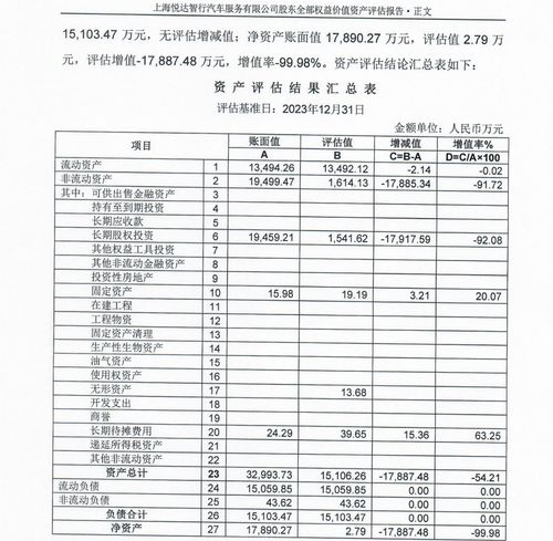悦达投资旗下资产 大甩卖 年营收超10亿元的子公司仅卖2.79万元