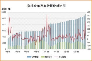 新疆纺织交易中心信息周报