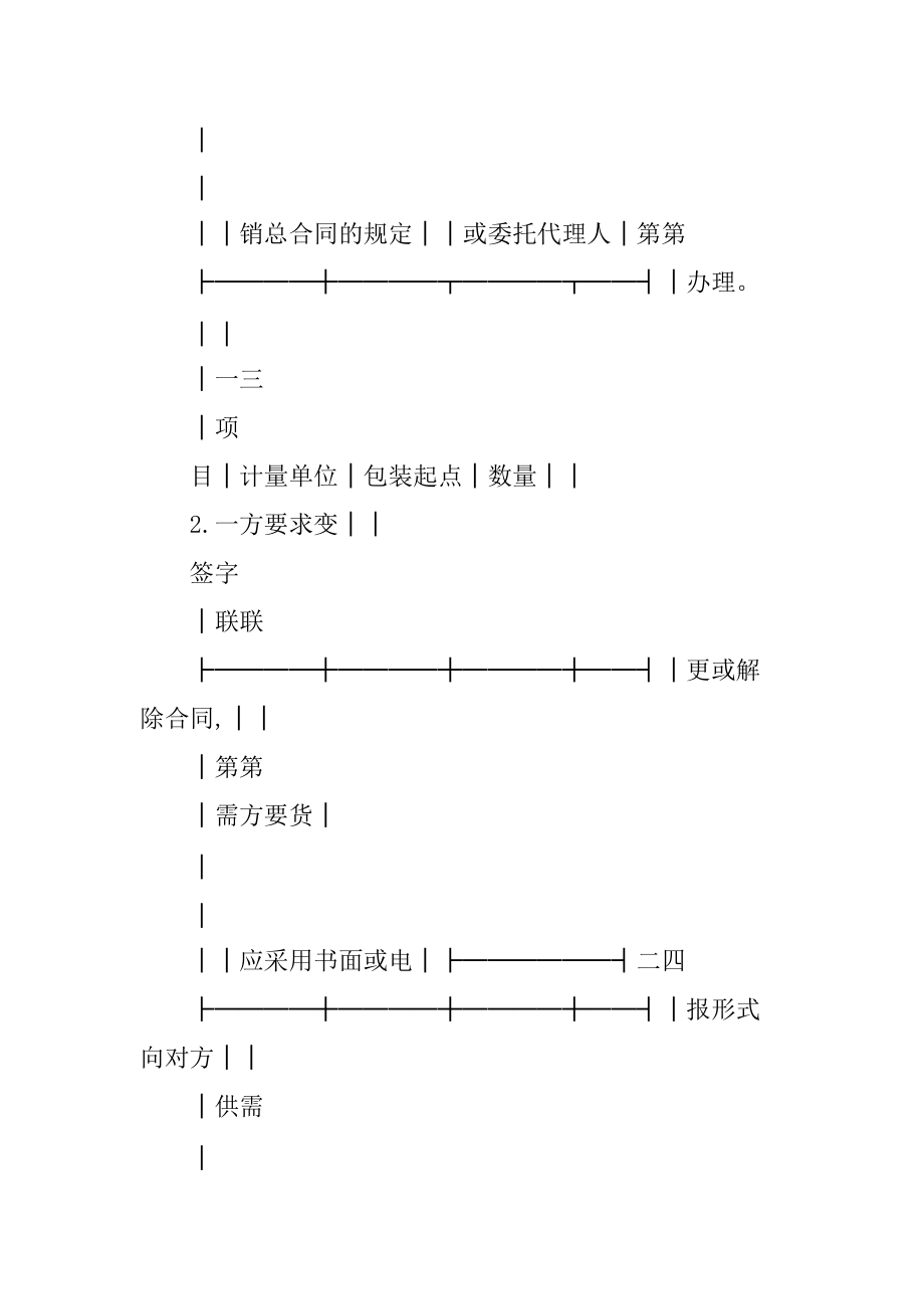 针纺织品购销合同