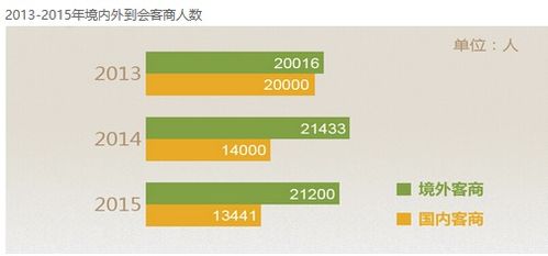上海华交会east china fair 2021 2021华东进出口商品交易会 上海华交会