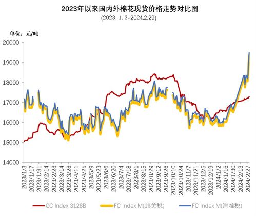 中国棉花协会与纺织品购销 推动产业链协同发展